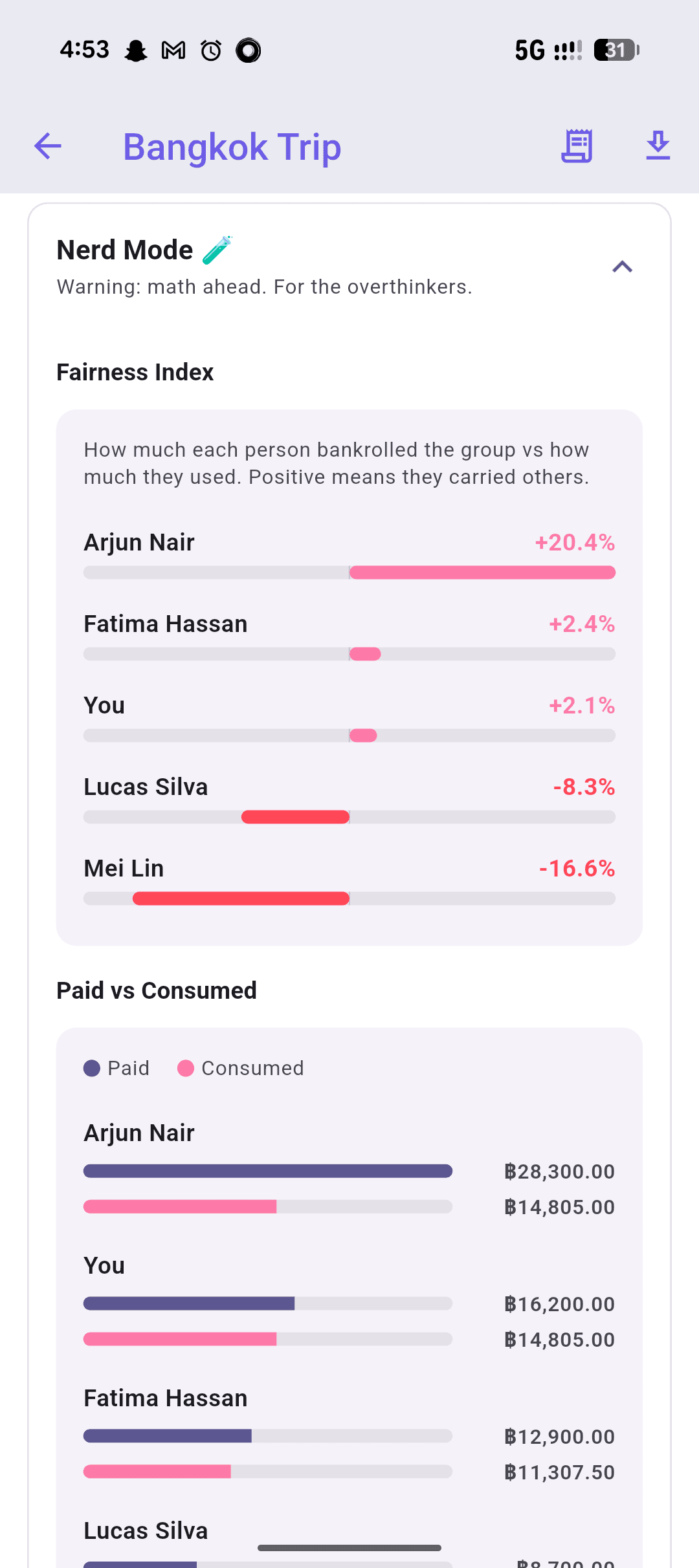 Nerd Mode fairness index showing who bankrolled the group versus who consumed more